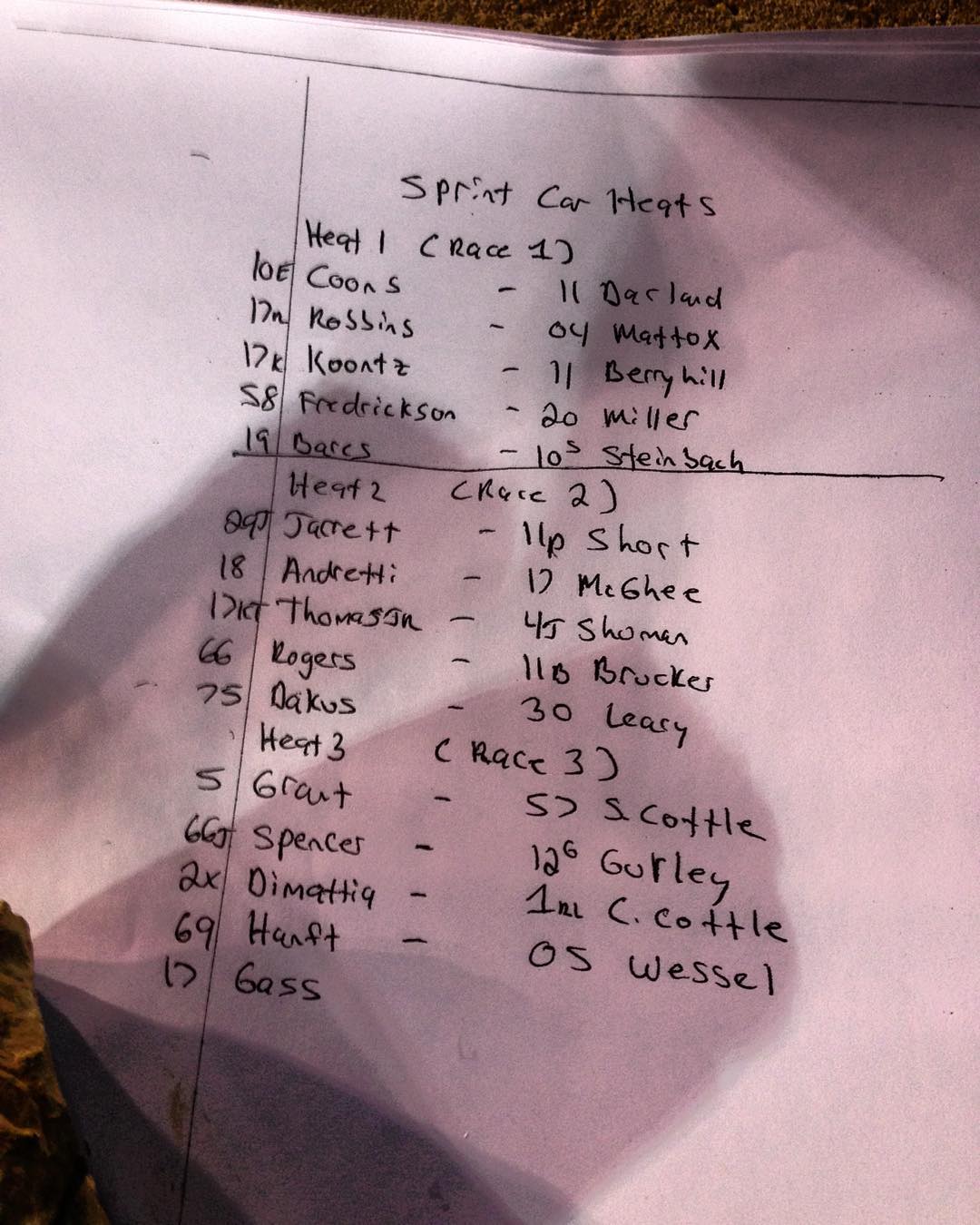 Heat race lineups.